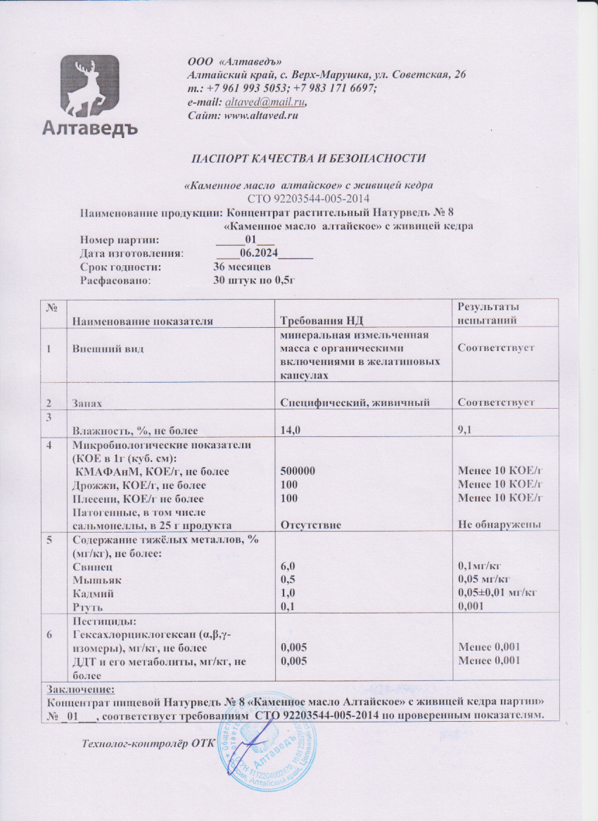 Паспорт №062024